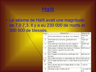 Haïti Le séisme de Haïti avait une magnitude de 7,0 7,3. Il y a eu 230 000 de morts et 300 000 de blessés.   