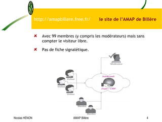 Avec 99 membres (y compris les modérateurs) mais sans compter le visiteur libre.  Pas de fiche signalétique. http://amapbillere.free.fr/  le site de l’AMAP de Billère Nicolas HENON AMAP Billère 