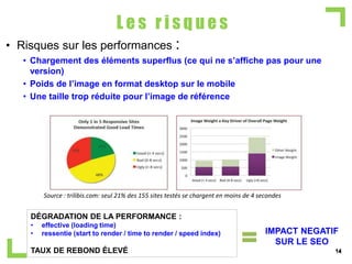 L e s r i s q u e s
1414
• Risques sur les performances :
• Chargement des éléments superflus (ce qui ne s’affiche pas pour une
version)
• Poids de l’image en format desktop sur le mobile
• Une taille trop réduite pour l’image de référence
14
Source : trilibis.com: seul 21% des 155 sites testés se chargent en moins de 4 secondes
DÉGRADATION DE LA PERFORMANCE :
• effective (loading time)
• ressentie (start to render / time to render / speed index)
TAUX DE REBOND ÉLEVÉ
IMPACT NEGATIF
SUR LE SEO
 