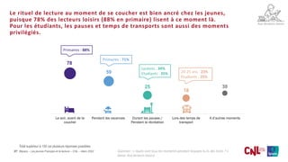 Les jeunes et la lecture | PDF