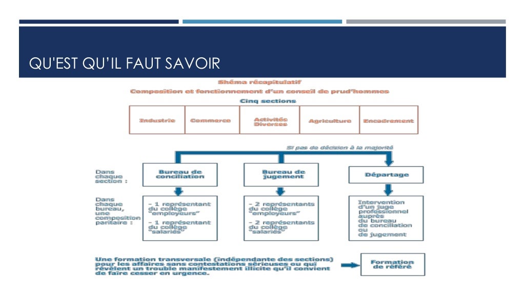 Les juridictions prud’homales SAMER LATISHA