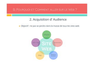 B. Pourquoi et Comment aller sur le Web ? 
2. Acquisition d’ Audience 
n Objectif : ne pas se perdre dans la masse de tous les sites web 
Affiliation 
Site 
Web 
Partenariats 
Réseaux 
SEO / SEA 
Blogs Sociaux 
 