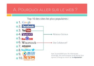 A . Pourquoi aller sur le web ? 
Top 10 des sites les plus populaires : 
¤ 1. 
¤ 2. 
¤ 3. 
¤ 4. 
¤ 5. 
¤ 6. 
¤ 7. 
¤ 8. 
¤ 9. 
¤ 10. 
Réseaux Sociaux 
Site Collaboratif 
Avec la possibilité pour les internautes 
d’interagir, de communiquer et de donner leur 
opinion, émerge la notion de “e-réputation”. 
 