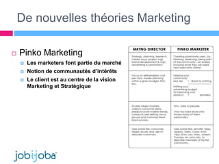 Les Leviers De L’Emarketing (version 2009)