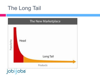 Les Leviers De L’Emarketing (version 2009)