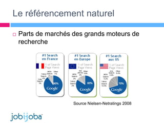 Les Leviers De L’Emarketing (version 2009)