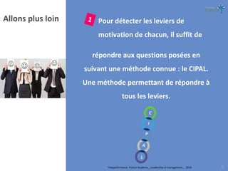 Teleperformance France Academy _ Leadership et management_ 2016 5
répondre aux questions posées en
suivant une méthode connue : le CIPAL.
Une méthode permettant de répondre à
tous les leviers.
Pour détecter les leviers de
motivation de chacun, il suffit de
Allons plus loin
 