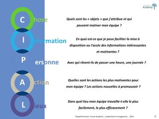 Teleperformance France Academy _ Leadership et management_ 2016 6
C
I
P
A
L
Chose
Information
Action
Lieux
Quels sont les « objets » que j'attribue et qui
peuvent motiver mon équipe ?
En quoi est-ce que je peux faciliter la mise à
disposition ou l'accès des informations intéressantes
et motivantes ?
Personne Avec qui rêvent-ils de passer une heure, une journée ?
Quelles sont les actions les plus motivantes pour
mon équipe ? Les actions nouvelles à promouvoir ?
Dans quel lieu mon équipe travaille-t-elle le plus
facilement, le plus efficacement ?
 