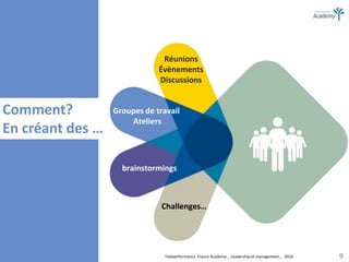 Teleperformance France Academy _ Leadership et management_ 2016 9
Réunions
Évènements
Discussions
Groupes de travail
Ateliers
brainstormings
Challenges…
Comment?
En créant des …
 