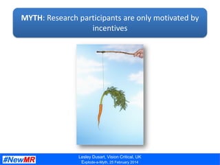 Lesley Dusart, Vision Critical, UK
Explode-a-Myth, 25 February 2014
MYTH: Research participants are only motivated by
ince...