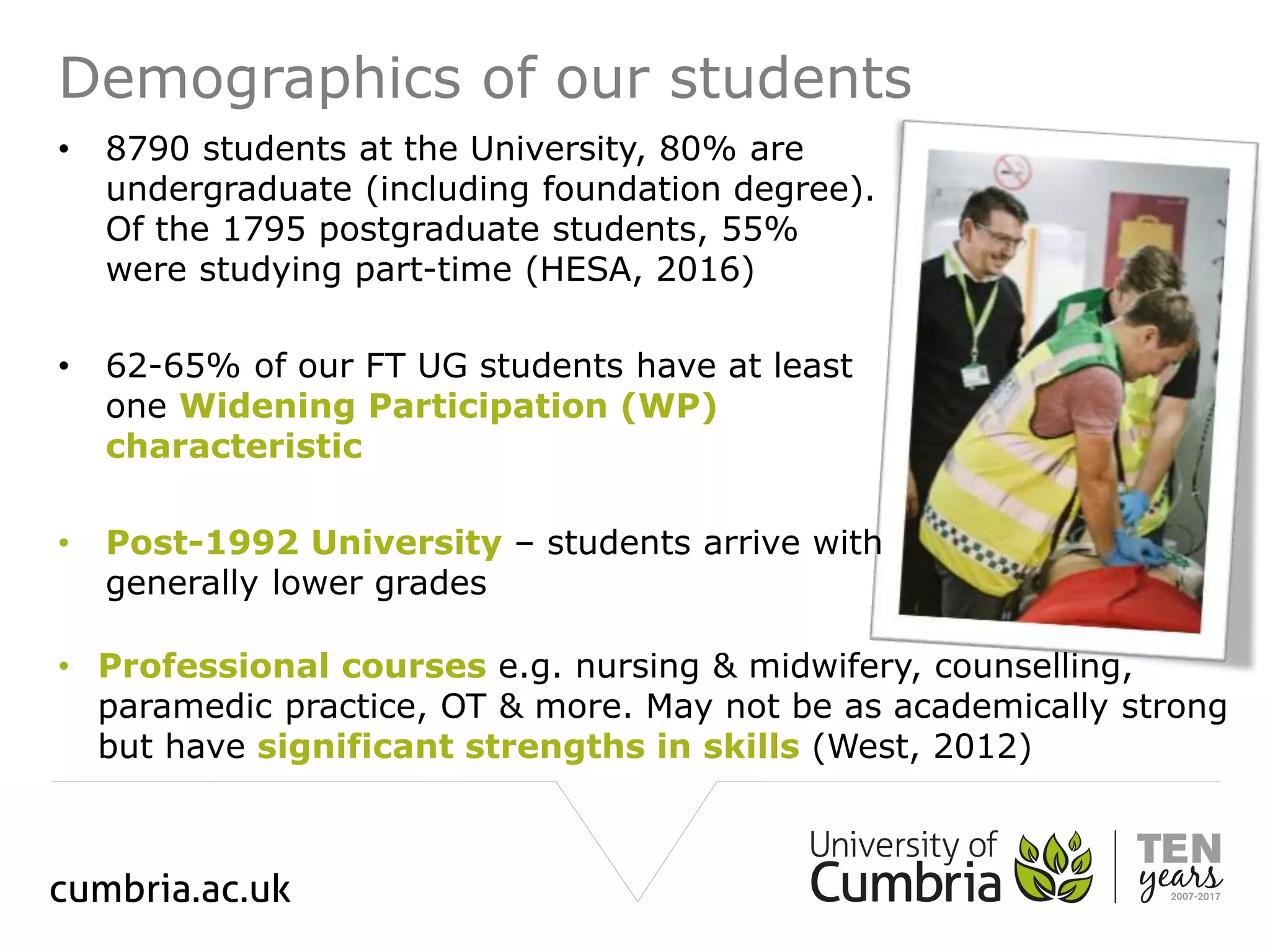 Demographics of our students
• 8790 students at the University, 80% are
undergraduate (including foundation degree).
Of the 1795 postgraduate students, 55%
were studying part-time (HESA, 2016)
• 62-65% of our FT UG students have at least
one Widening Participation (WP)
characteristic
• Post-1992 University – students arrive with
generally lower grades
• Professional courses e.g. nursing & midwifery, counselling,
paramedic practice, OT & more. May not be as academically strong
but have significant strengths in skills (West, 2012)
 