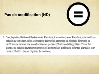 Pas de modification (ND)
 
