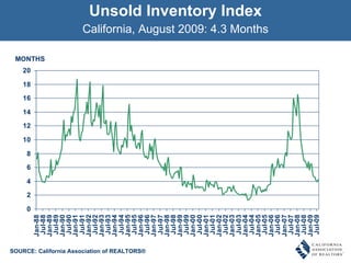 Unsold Inventory Index California, August 2009: 4.3 Months SOURCE: California Association of REALTORS® MONTHS 
