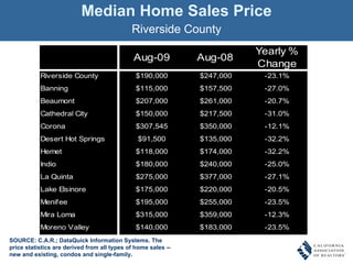 Median Home Sales Price Riverside County SOURCE: C.A.R.; DataQuick Information Systems. The price statistics are derived from all types of home sales -- new and existing, condos and single-family. 