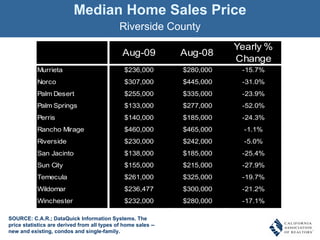 Median Home Sales Price Riverside County SOURCE: C.A.R.; DataQuick Information Systems. The price statistics are derived from all types of home sales -- new and existing, condos and single-family. 