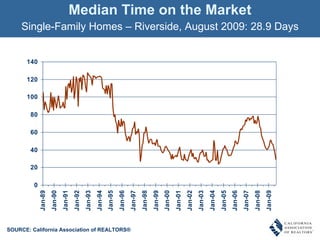 Median Time on the Market Single-Family Homes – Riverside, August 2009: 28.9 Days SOURCE: California Association of REALTORS® 
