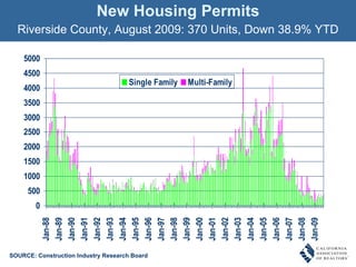 New Housing Permits Riverside County, August 2009: 370 Units, Down 38.9% YTD SOURCE: Construction Industry Research Board 