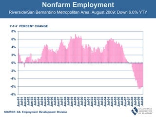 Nonfarm Employment Riverside/San Bernardino Metropolitan Area, August 2009: Down 6.0% YTY SOURCE: CA  Employment  Development  Division Y-T-Y  PERCENT CHANGE 