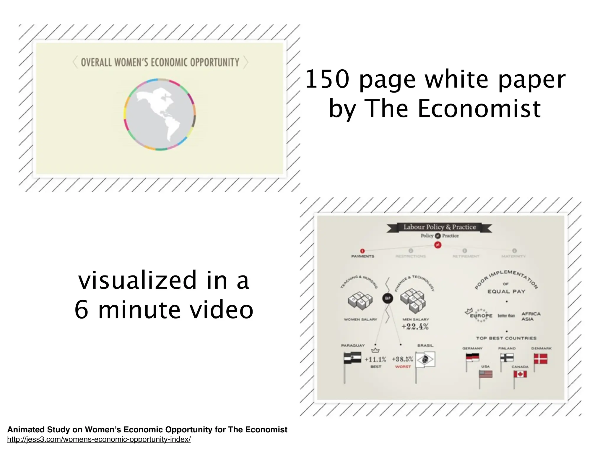 150 page white paper
                                                                     by The Economist




                  visualized in a
                  6 minute video



Animated Study on Women’s Economic Opportunity for The Economist
http://jess3.com/womens-economic-opportunity-index/
 