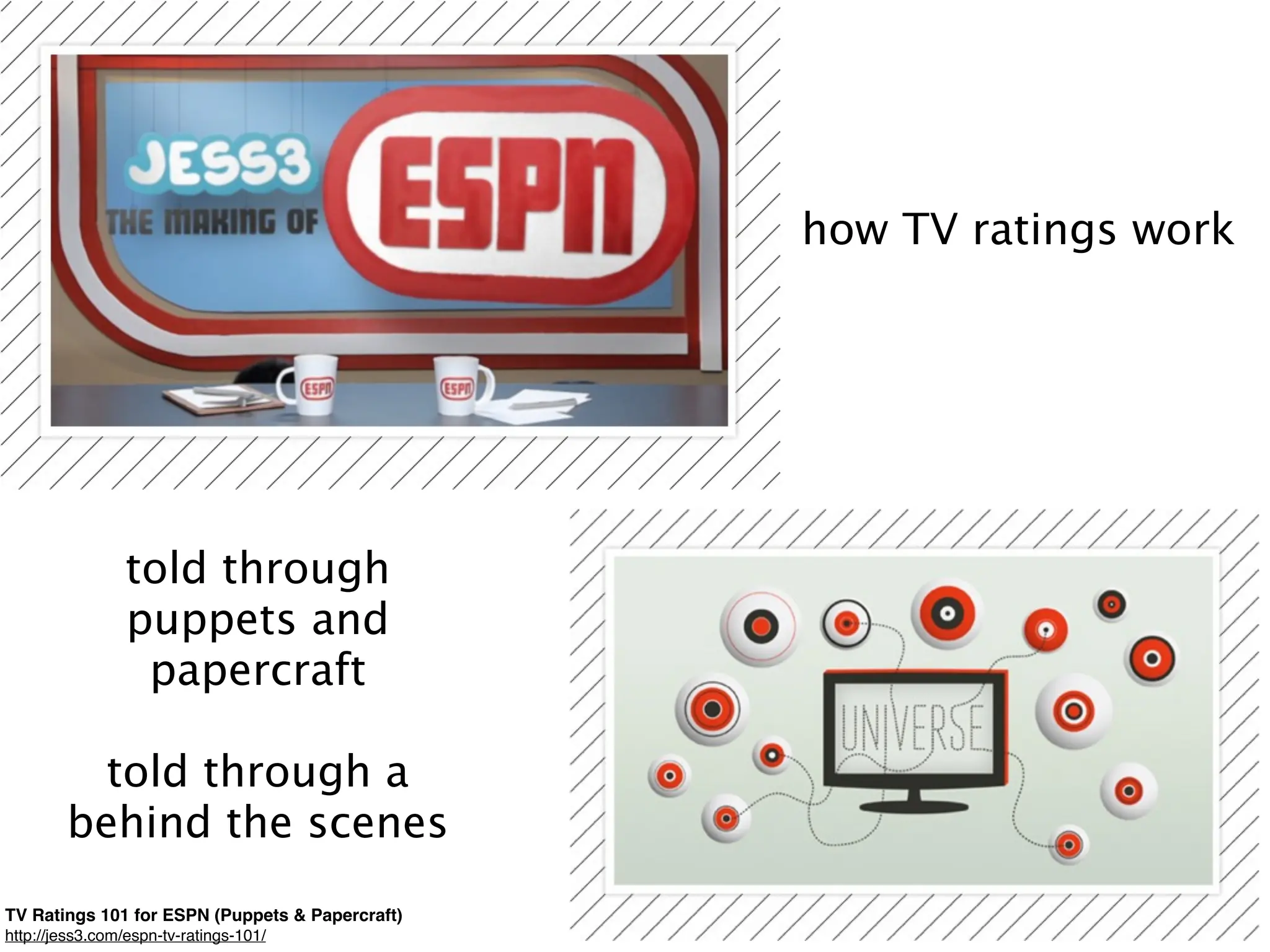 how TV ratings work




                 told through
                 puppets and
                  papercraft

          told through a
        behind the scenes
TV Ratings 101 for ESPN (Puppets & Papercraft)
http://jess3.com/espn-tv-ratings-101/
 
