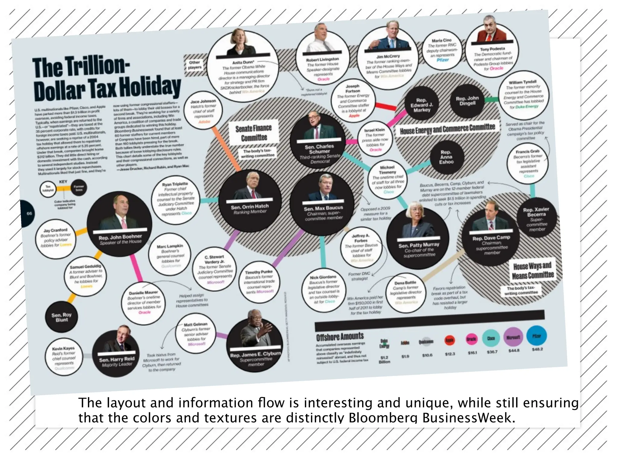 The layout and information ﬂow is interesting and unique, while still ensuring
that the colors and textures are distinctly Bloomberg BusinessWeek.
 