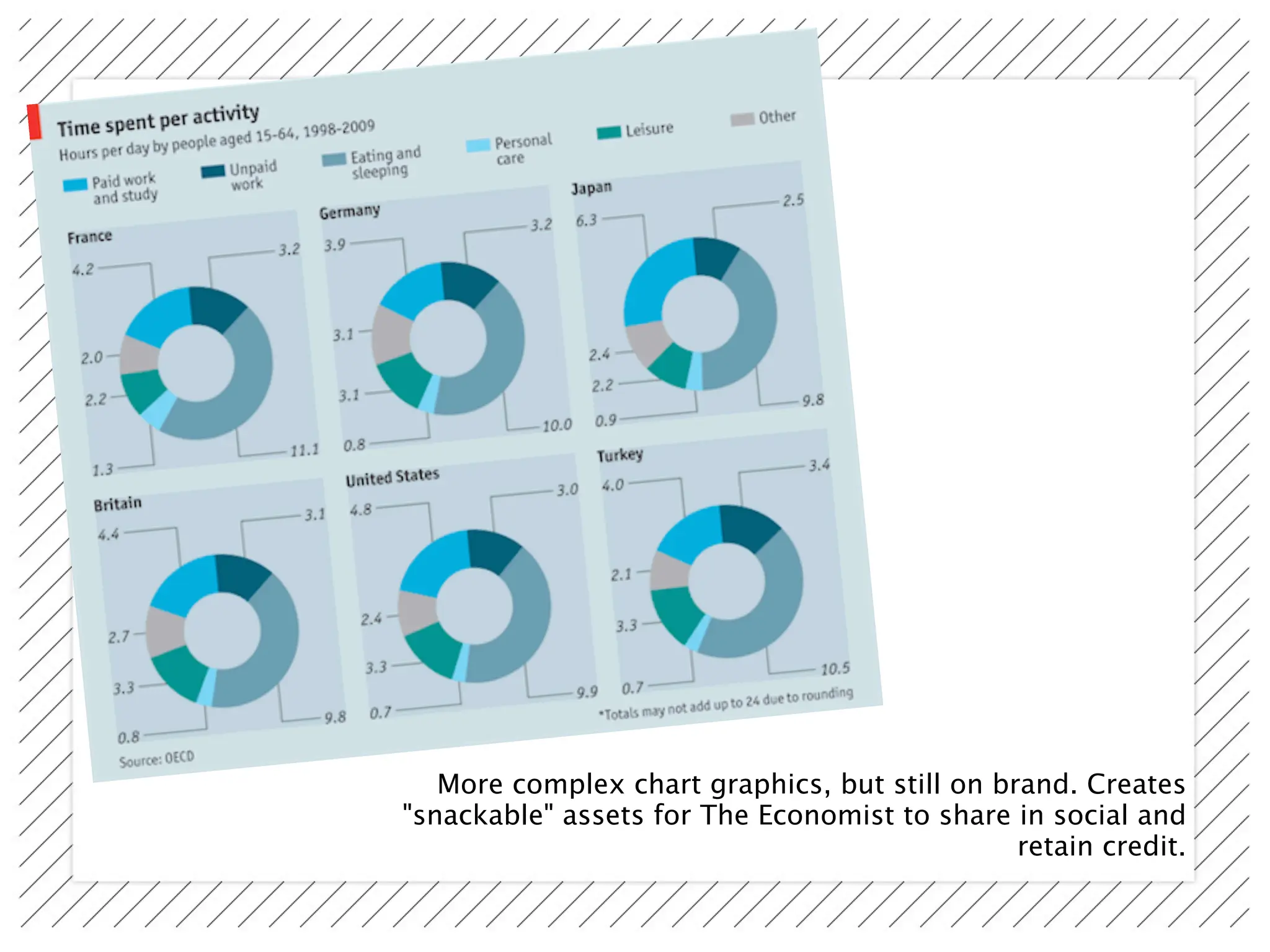 More complex chart graphics, but still on brand. Creates
"snackable" assets for The Economist to share in social and
                                               retain credit.
 