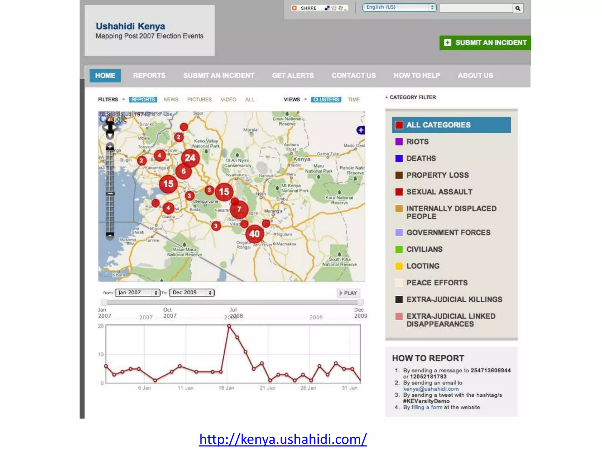 http://kenya.ushahidi.com/