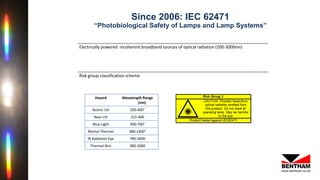 PLS 2017: Photobiological Safety Standards in Lighting Applications | PPTX