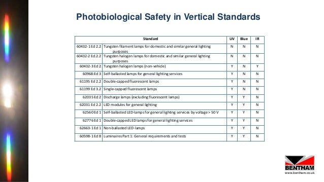 Pls 2017 Photobiological Safety Standards In Lighting Applications