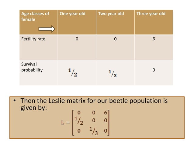 Importance of Leslie Matrix and age distribution towards population ...