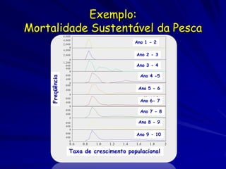 Exemplo:
Mortalidade Sustentável da Pesca
                                        Ano 1 - 2

                             ...