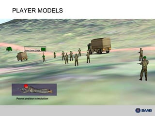 Aggregated forces PLAYER MODELS Prone position simulation 