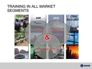 TRAINING IN ALL MARKET SEGMENTS 