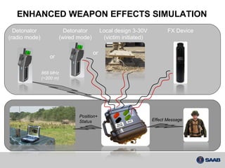ENHANCED WEAPON EFFECTS SIMULATION Detonator (radio mode) FX Device Effect Message Position+ Status 868 MHz (~200 m) Detonator (wired mode) Local design 3-30V (victim initiated) or or 