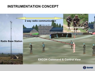 INSTRUMENTATION CONCEPT EXCON Command & Control View Radio Base Station 2 way radio communication Instrumented Players 