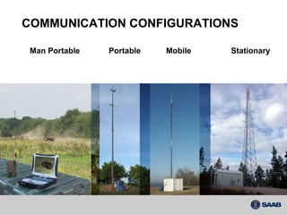 COMMUNICATION CONFIGURATIONS Man Portable Mobile Stationary Portable 