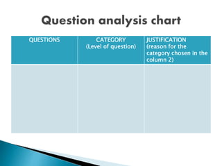 Question and Questioning | PPTX
