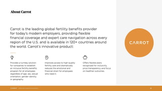 Global Parity for Fertility Benefits: Challenges and Opportunities
