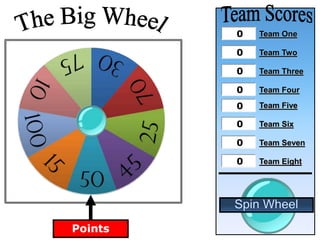 Team One
Team Two
Team Three
Team Four
Team Five
Team Six
Team Seven
Team Eight
Points
0
0
0
0
0
0
0
0
 