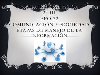 LESLIE URBINA RAMIREZ
2° III
EPO 72
COMUNICACIÓN Y SOCIEDAD
ETAPAS DE MANEJO DE LA
INFORMACIÓN
 