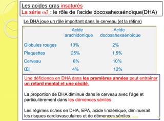 Le DHA joue un rôle important dans le cerveau (et la rétine)
Une déficience en DHA dans les premières années peut entraîner
un retard mental et une cécité.
La proportion de DHA diminue dans le cerveau avec l’âge et
particulièrement dans les démences séniles
Les régimes riches en DHA, EPA, acide linolénique, diminuerait
les risques cardiovasculaires et de démences séniles
Acide Acide
arachidonique docosahexaénoïque
Globules rouges 10% 2%
Plaquettes 25% 1,5%
Cerveau 6% 10%
Œil 4% 12%
Les acides gras insaturés
La série w3 : le rôle de l’acide docosahexaénoïque(DHA)
39Franck Rencurel 2019-2020
 