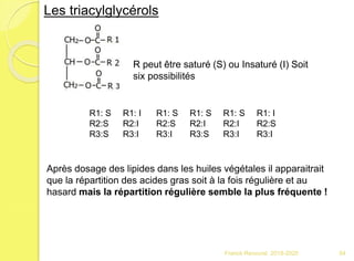 Franck Rencurel 2019-2020 54
Les triacylglycérols
R peut être saturé (S) ou Insaturé (I) Soit
six possibilités
R1: S
R2:S
R3:S
R1: I
R2:I
R3:I
R1: S
R2:S
R3:I
R1: S
R2:I
R3:S
R1: S
R2:I
R3:I
R1: I
R2:S
R3:I
Après dosage des lipides dans les huiles végétales il apparaitrait
que la répartition des acides gras soit à la fois régulière et au
hasard mais la répartition régulière semble la plus fréquente !
 
