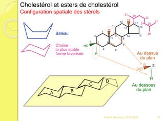 Bateau
Chaise
la plus stable
forme favorisée
HO
3b
H
Au dessus
du plan
Au dessous
du plan
Cholestérol et esters de cholestérol
Configuration spatiale des stérols
H
HO
1
2
3
4
5
6
7
8
9
10
11
12
13
14 15
18
19
b
23
16
17 24 25
26
27
21 20
H
75Franck Rencurel 2019-2020
 