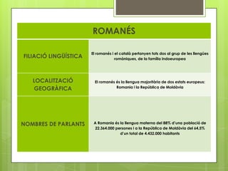 ROMAN?S

                       El romans i el catal pertanyen tots dos al grup de les llenges
FILIACI? LING??STICA                romniques, de la famlia indoeuropea




   LOCALITZACI?         El romans s la llengua majoritria de dos estats europeus:
                                   Romania i la Repblica de Moldvia
   GEOGR?FICA




NOMBRES DE PARLANTS     A Romania s la llengua materna del 88% duna poblaci de
                        22.364.000 persones i a la Repblica de Moldvia del 64,5%
                                     dun total de 4.432.000 habitants
 