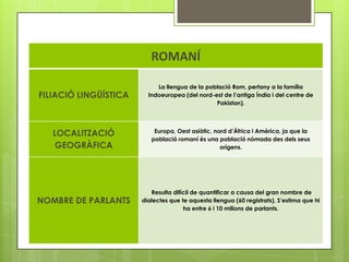 ROMAN?

                            La llengua de la poblaci Rom, pertany a la famlia
FILIACI? LING??STICA     Indoeuropea (del nord-est de lantiga ?ndia i del centre de
                                                Pakistan).



                           Europa, Oest asitic, nord d?frica i Amrica, ja que la
   LOCALITZACI?
                          poblaci roman s una poblaci nmada des dels seus
   GEOGR?FICA                                      orgens.




                          Resulta difcil de quantificar a causa del gran nombre de
NOMBRE DE PARLANTS     dialectes que te aquesta llengua (60 registrats). Sestima que hi
                                      ha entre 6 i 10 milions de parlants.
 