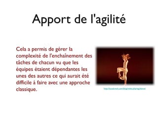 Apport de l'agilité

Cela a permis de gérer la
complexité de l'enchaînement des
tâches de chacun vu que les
équipes étaient dépendantes les
unes des autres ce qui aurait été
difficile à faire avec une approche
classique.                            http://lucaskrech.com/blog/index.php/tag/dance/
 