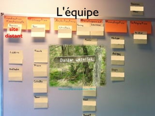 L'équipe
  site
distant




          http://www.geograph.org.uk/photo/1886963
 