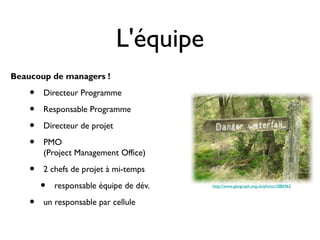 L'équipe
Beaucoup de managers !

    •   Directeur Programme

    •   Responsable Programme

    •   Directeur de projet

    •   PMO
        (Project Management Office)

    •   2 chefs de projet à mi-temps

        •   responsable équipe de dév.   http://www.geograph.org.uk/photo/1886963



    •   un responsable par cellule
 