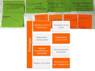 2012-05-09

                            Kick-off
                           Individus et leurs   Processus et les
                                                Processus et
                             interactions
                             interactions            outils



                              Négociation        Collaboration
             Privilégier


                             contractuelle       avec le client



                              logiciels
                                                Documentation
                           immédiatement
                                                  exhaustive
                             disponibles



                                                 Réactivité face
                           Respect d’un plan
                                                aux changements
 