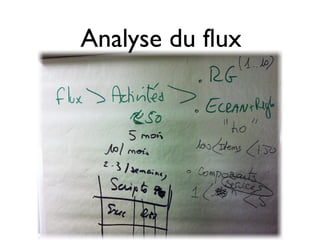 Analyse du flux
 